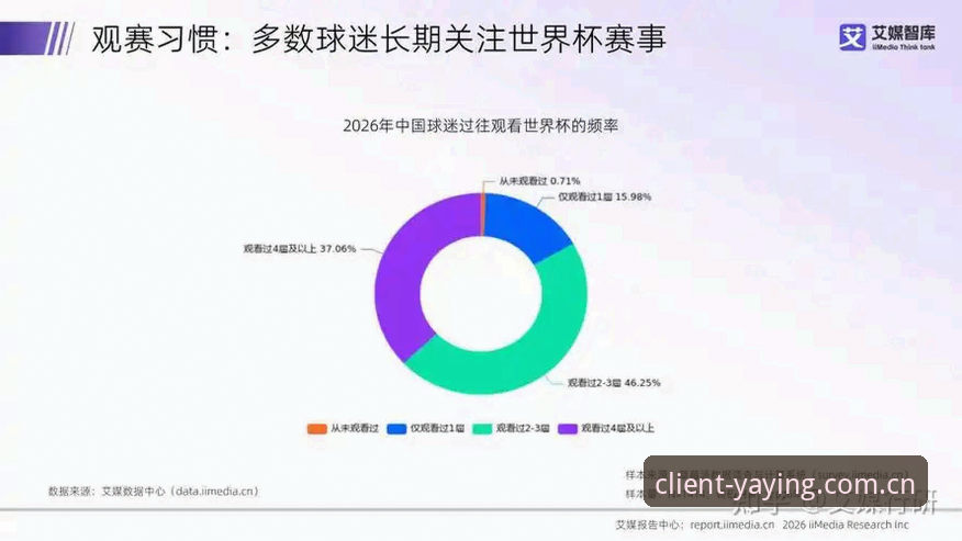 2026世界杯观赛困局深度分析：地缘政治与签证障碍下的球迷困境